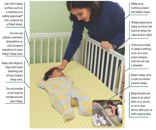 Picture of mothers and babies with tips for safe sleeping.